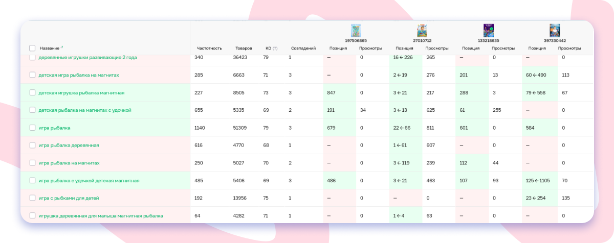 Инструмент Упущенные ключи Sellego