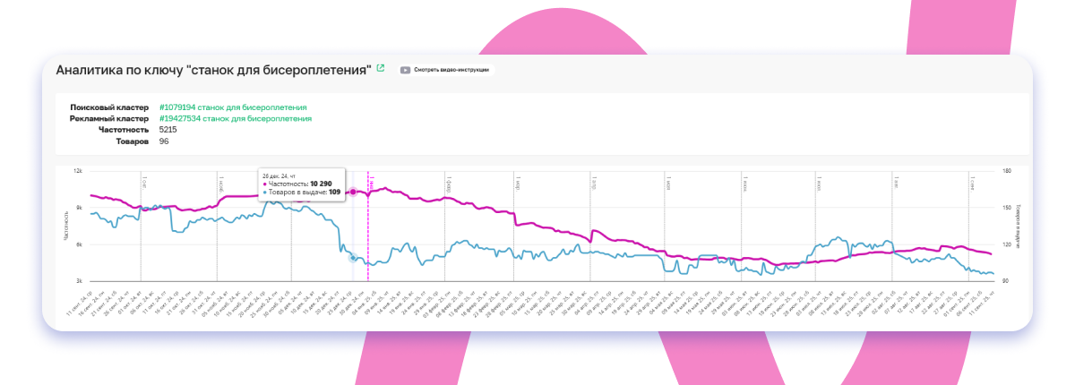 Спрос по ключу станок для бисероплетения