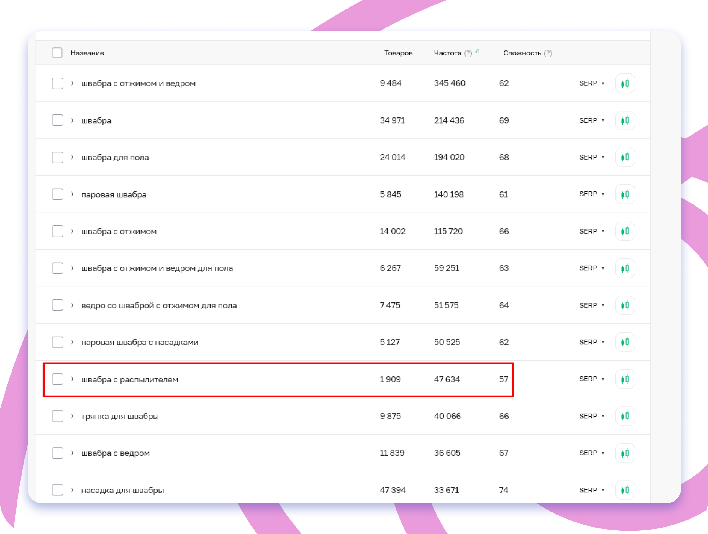 Сложность ключа швабра с распылителем