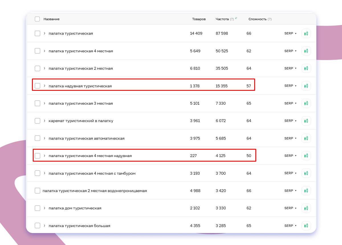 Сложность ключа палатка надувная