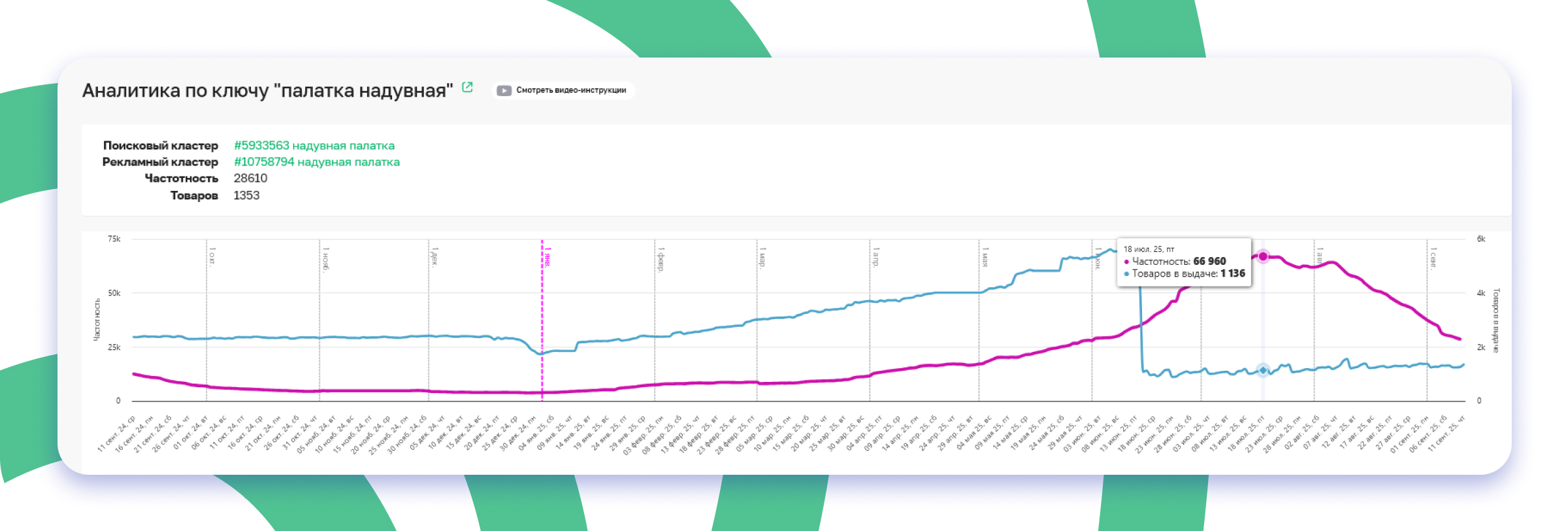 Спрос по ключу палатка надувная
