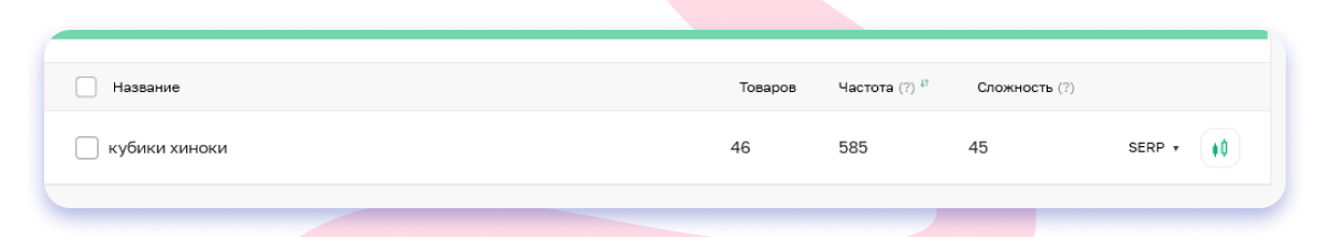 Сложность ключа кубики хиноки