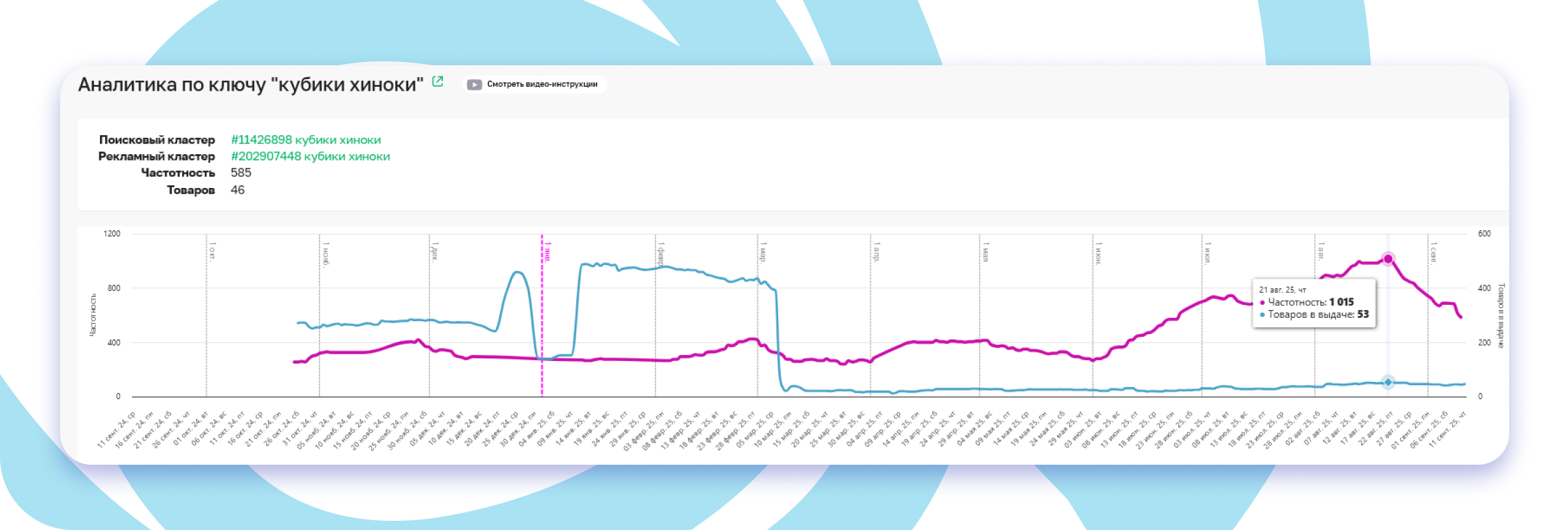 Спрос по ключу кубики хиноки