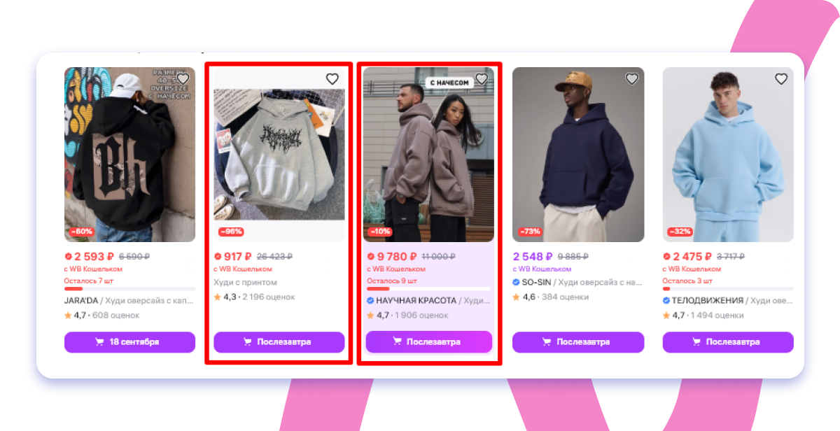 визуализация унисекс товаров