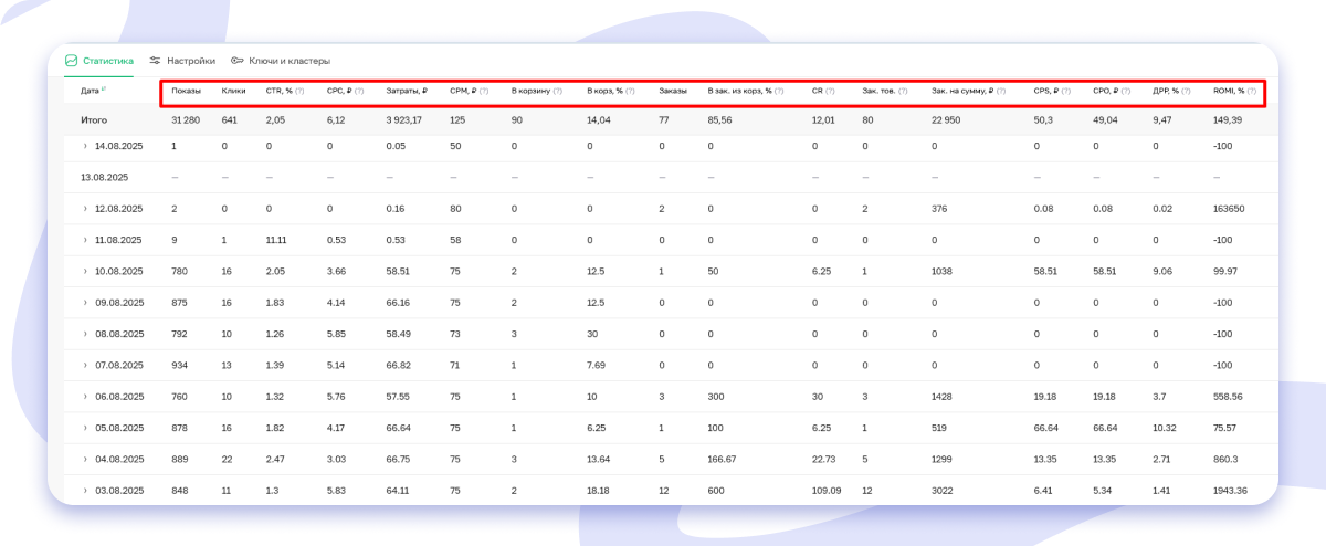 Статистика Биддера Sellego