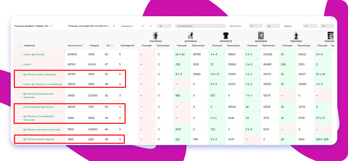 Упущенные ключи Sellego