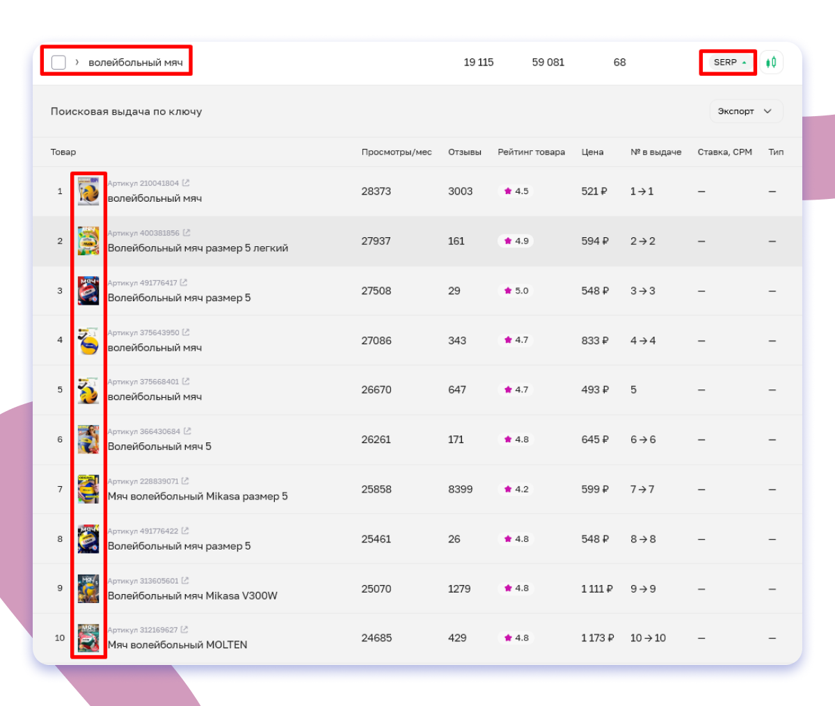 Анализ через поиск ключей Sellego
