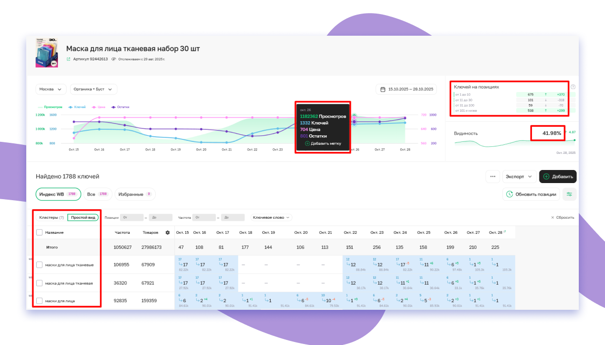 Трекинг позиций Sellego