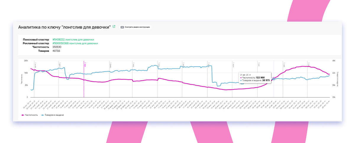 Аналитика по ключу Sellego