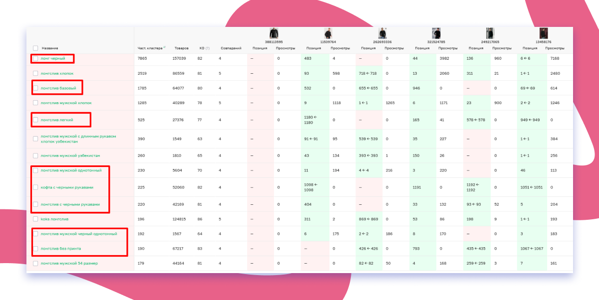 Упущенные ключи Sellego