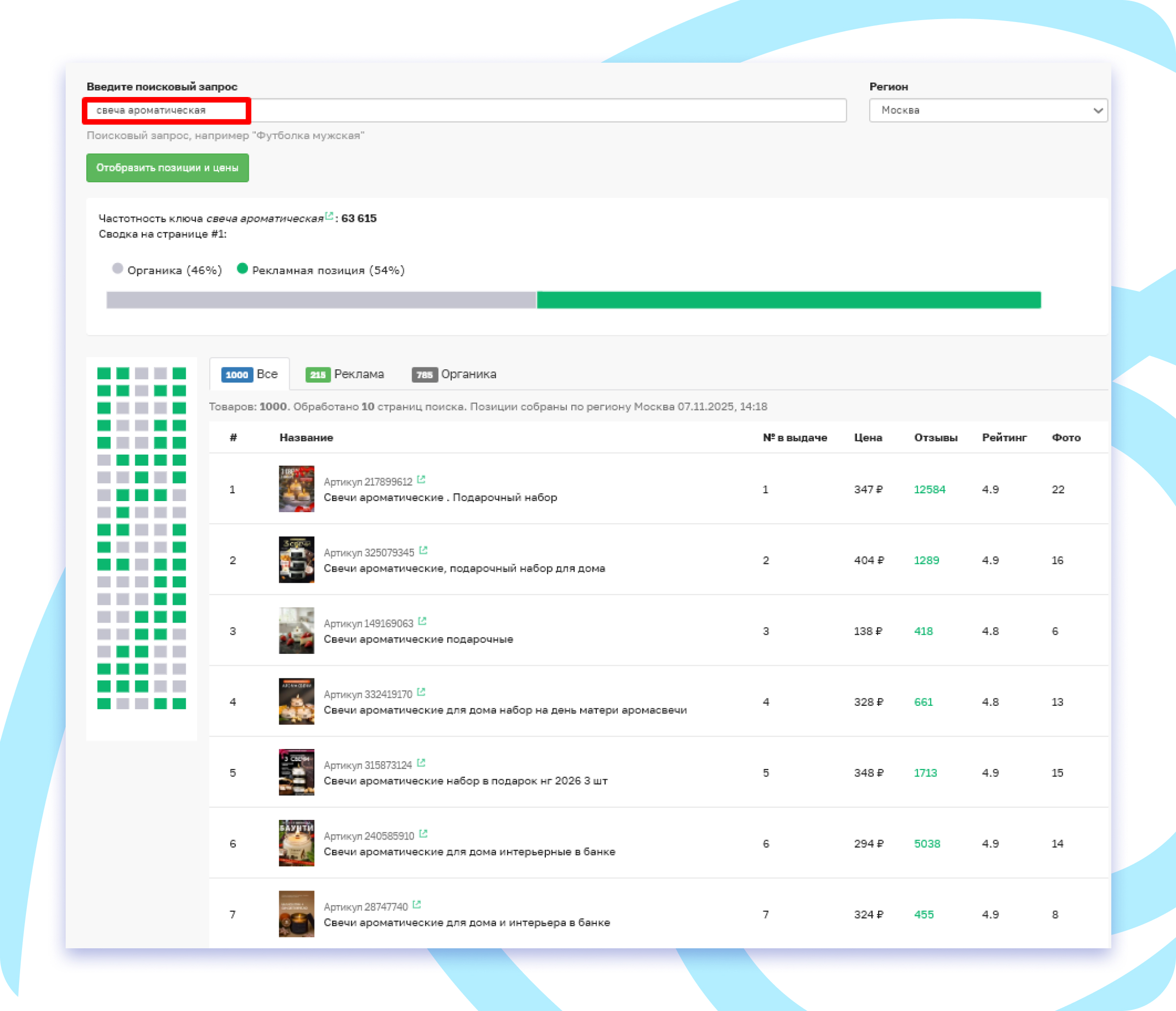 SERP - проверка выдачи по ключу свеча ароматическая