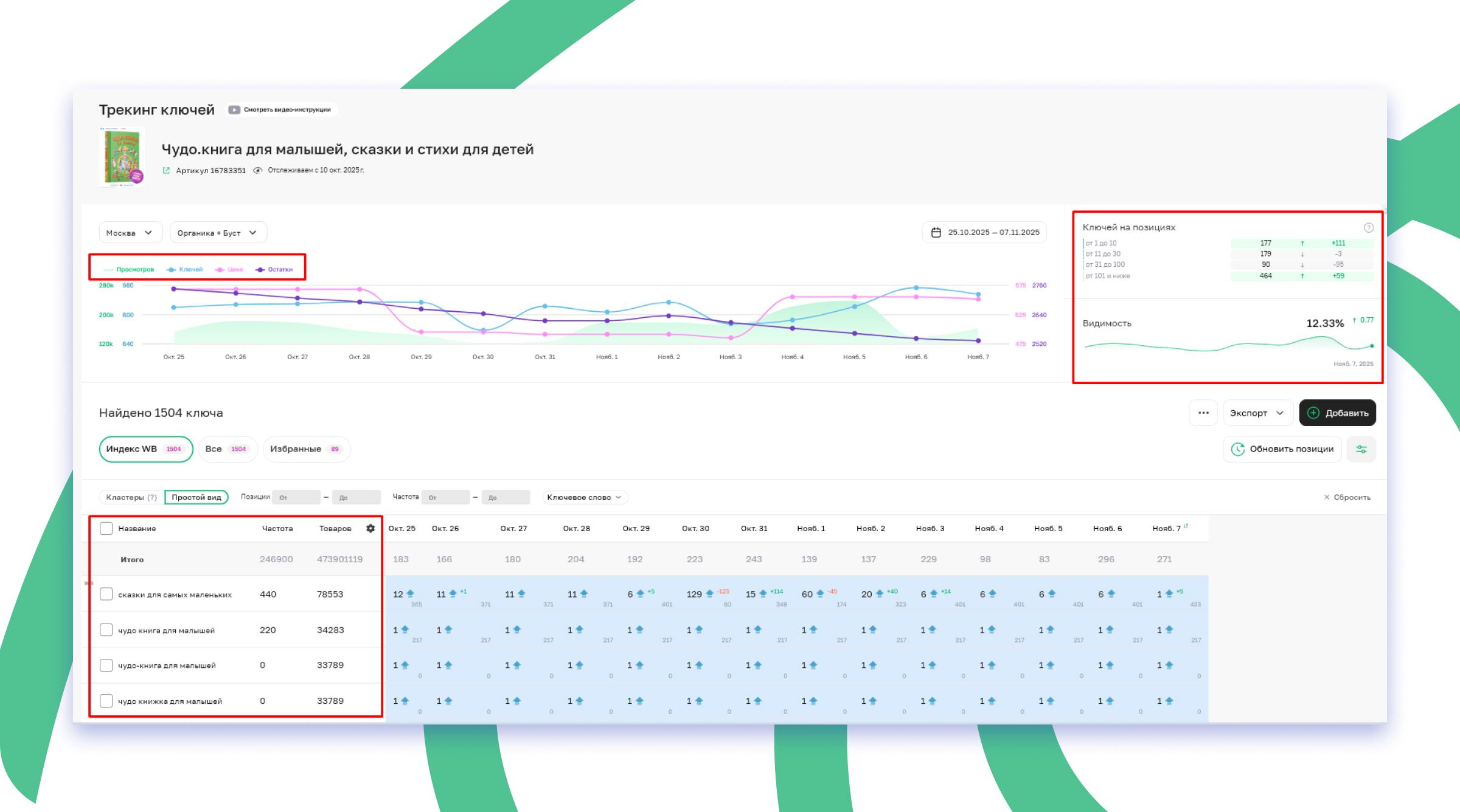 Зоны аналитики в Трекинге позиций Sellego
