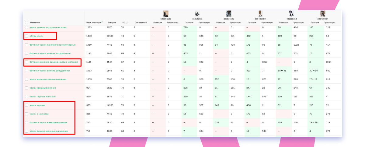Семантический анализ карточки ВБ
