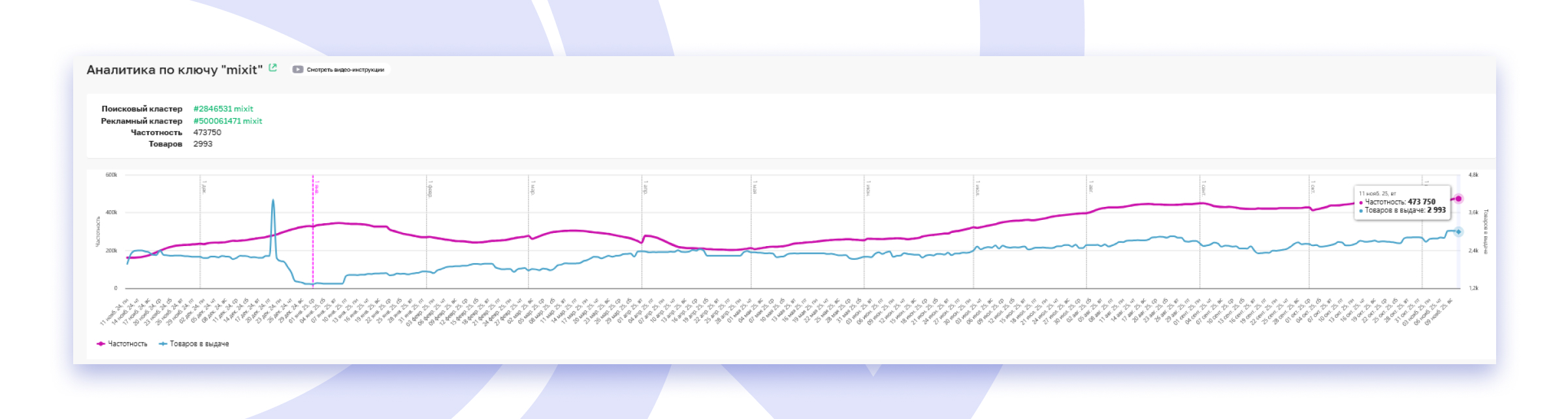 Аналитика по ключу Mixit