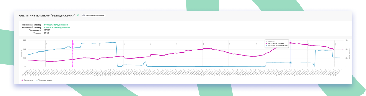 Аналитика по ключу телодвижения
