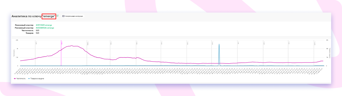 Аналитика по ключу emerge