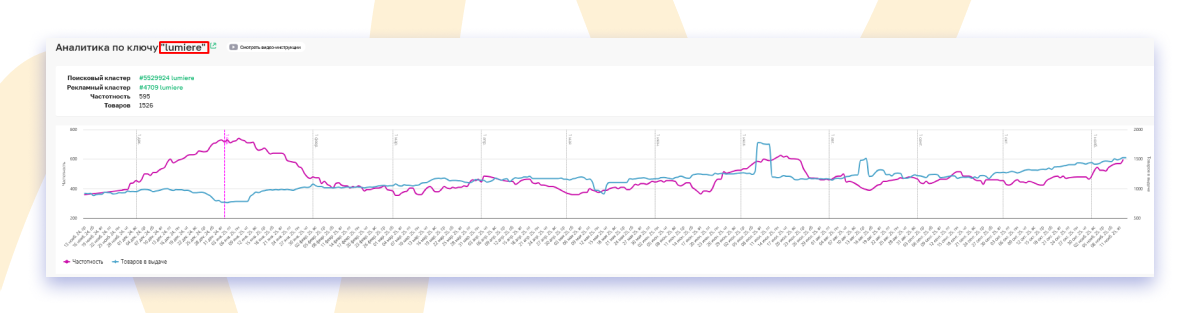 Аналитика по ключу Lumiere