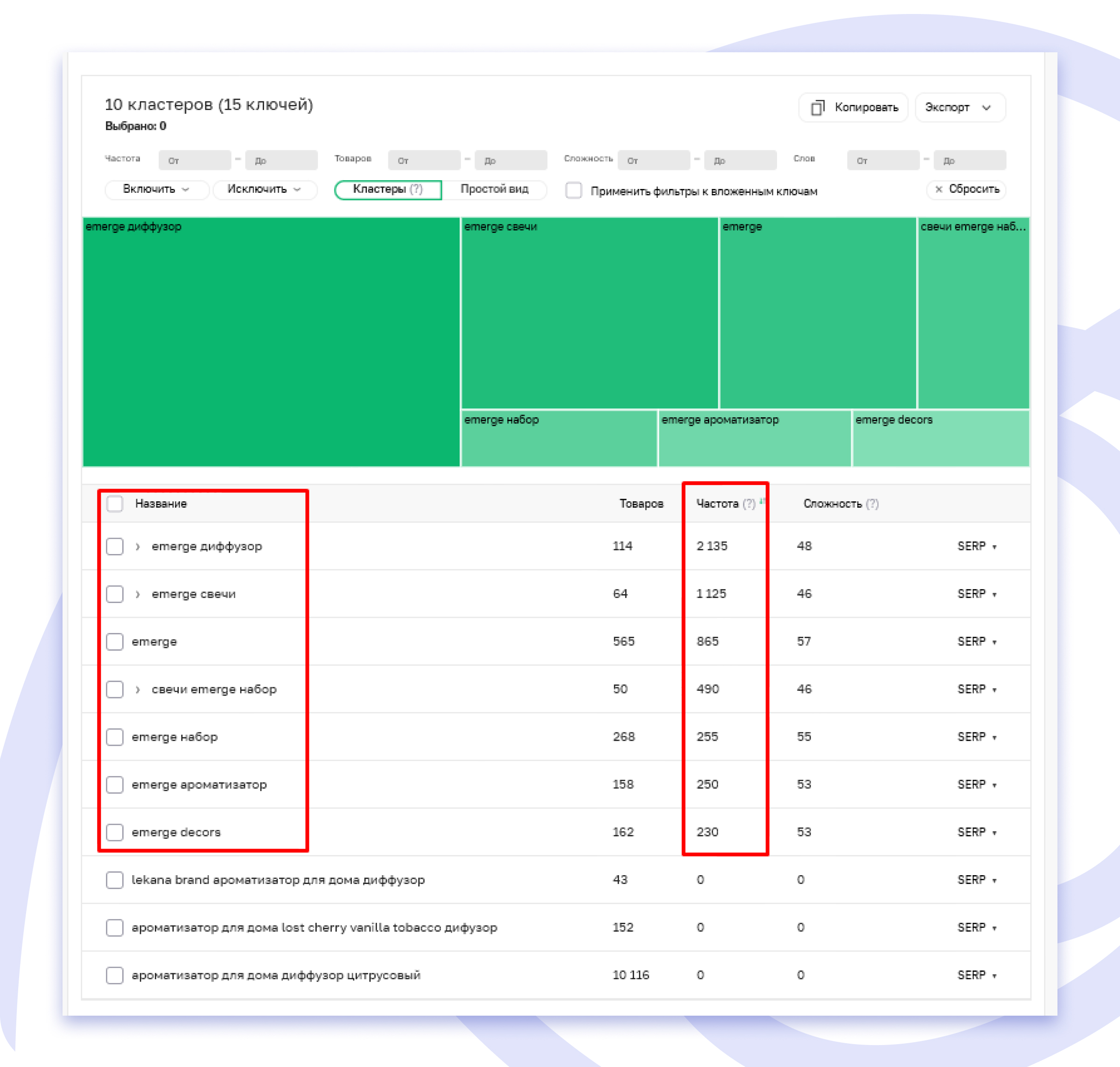 Проверка брендовых запросов через Поиск ключей Sellego