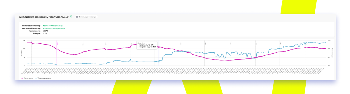 Аналитика по ключу полупальцы