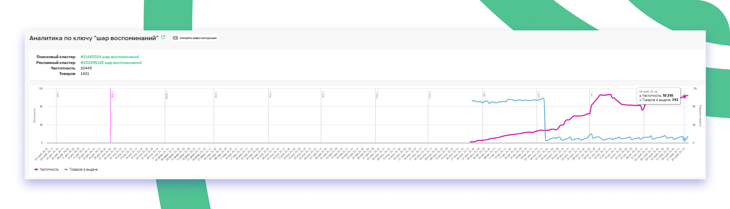 Аналитика по ключу шар воспоминаний