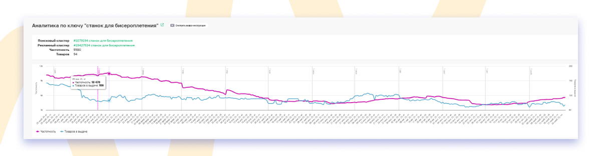 Аналитика по ключу станок для бисероплетения