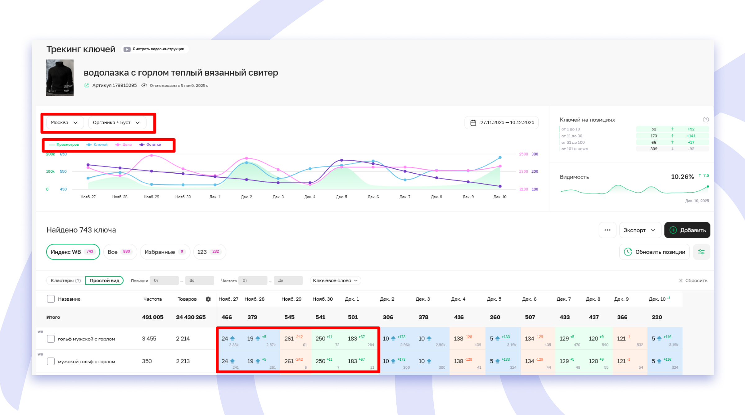 Трекинг ключей Sellego