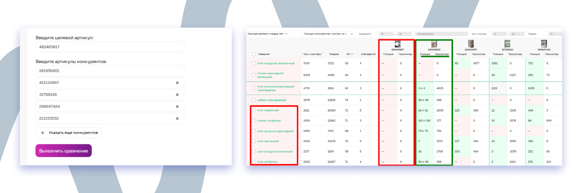 Упущенные ключи Sellego