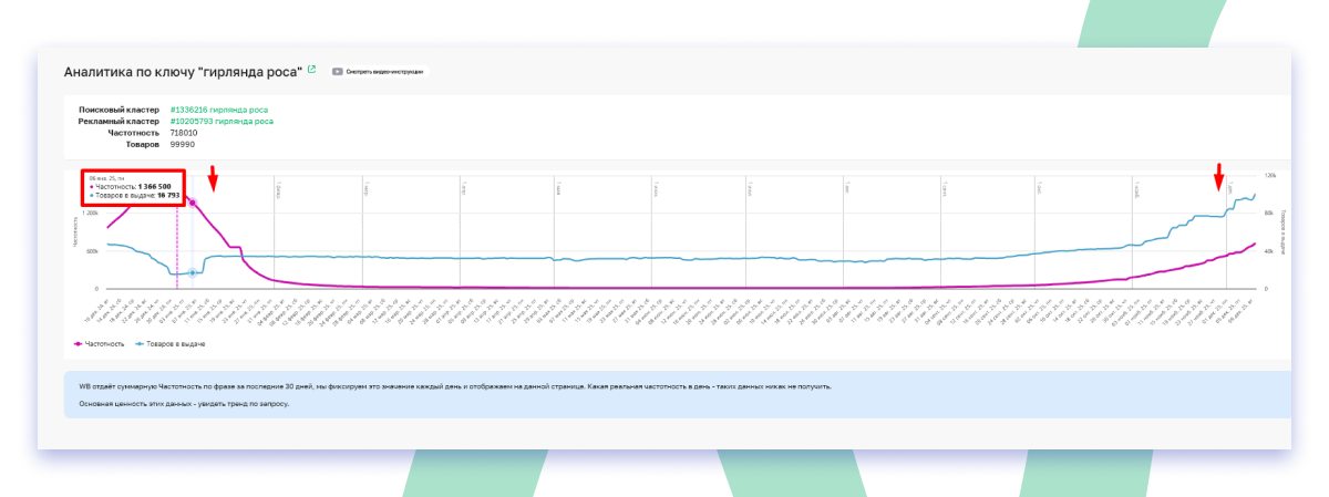 Сервис Аналитика по ключу Sellego