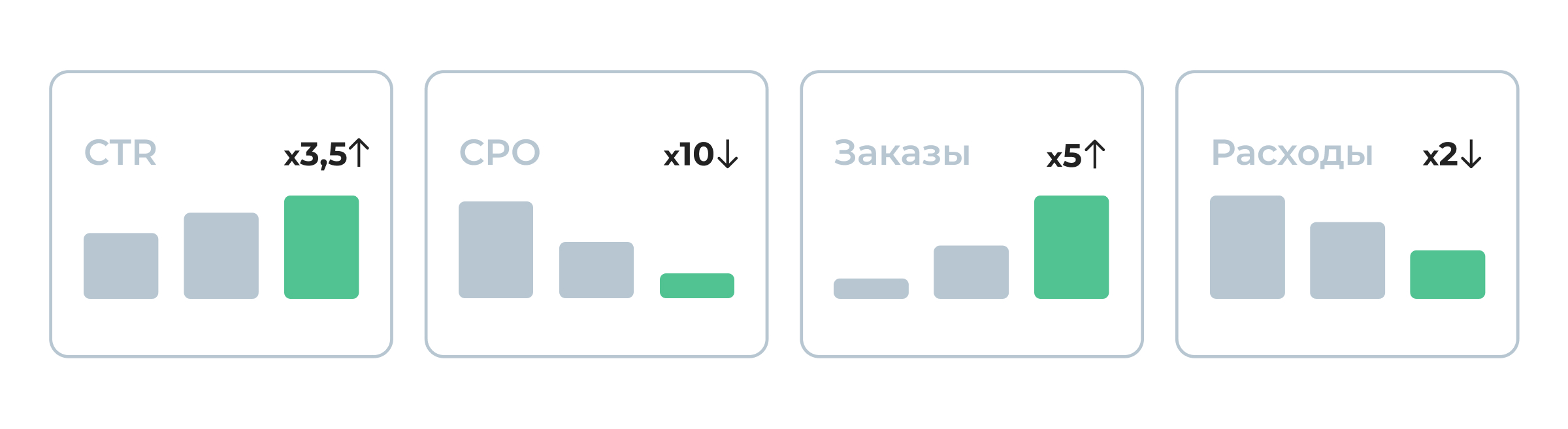 График динамики ВБ