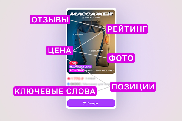 Основные показатели карточки конкурента для анализа на Wildberries