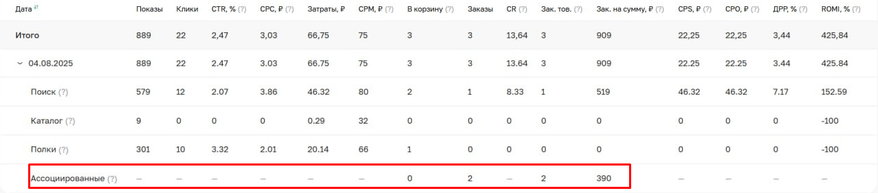 Ассоциированные заказы в Sellego: что это и как смотреть?
